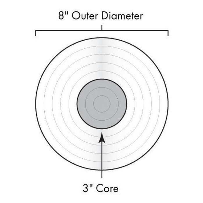 3.5